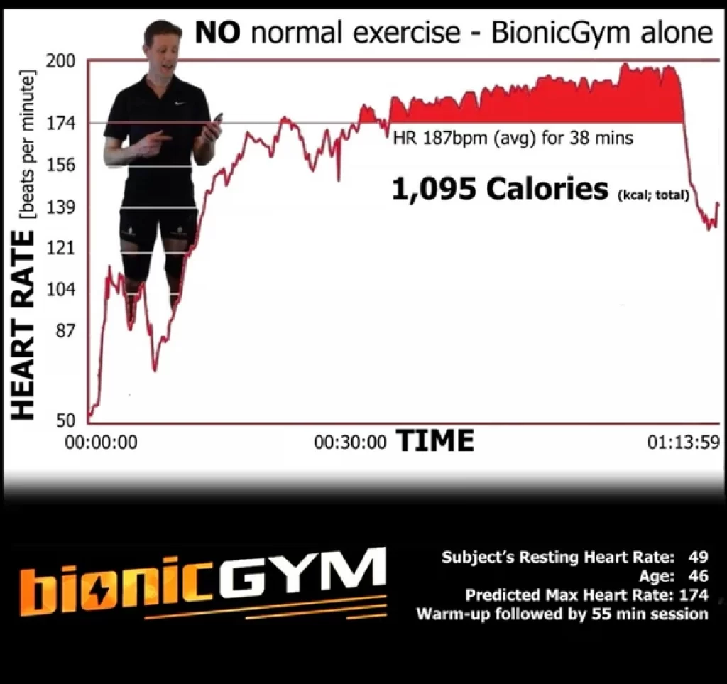 Bionic Gym results about heart rate chart