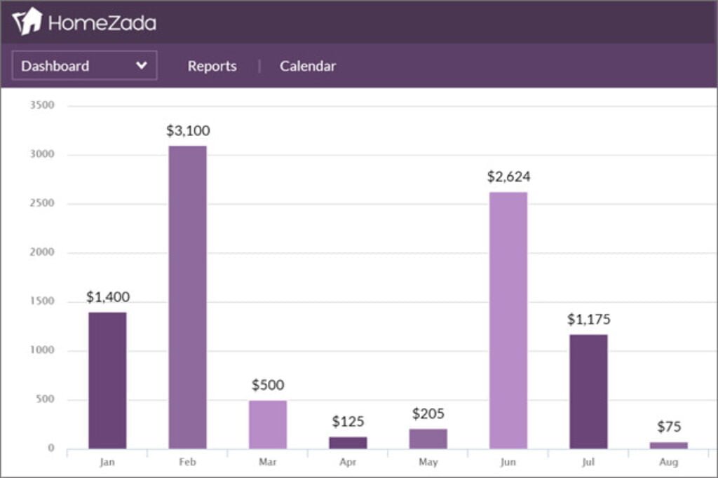 homezada reviews