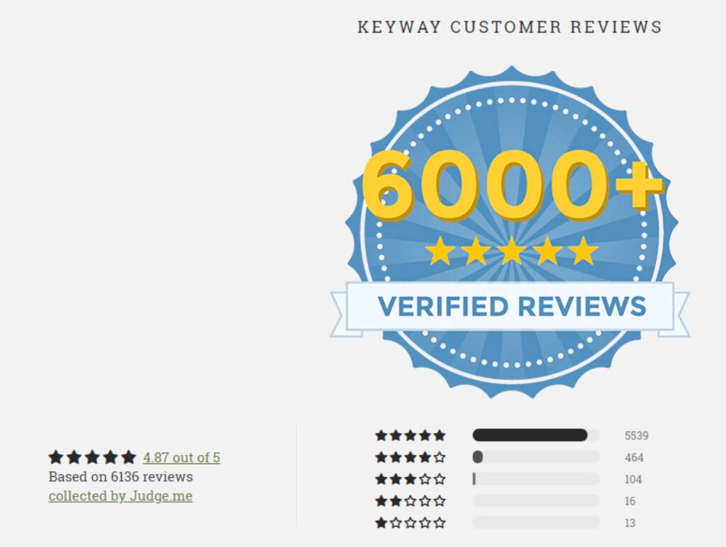 keyway reviews
