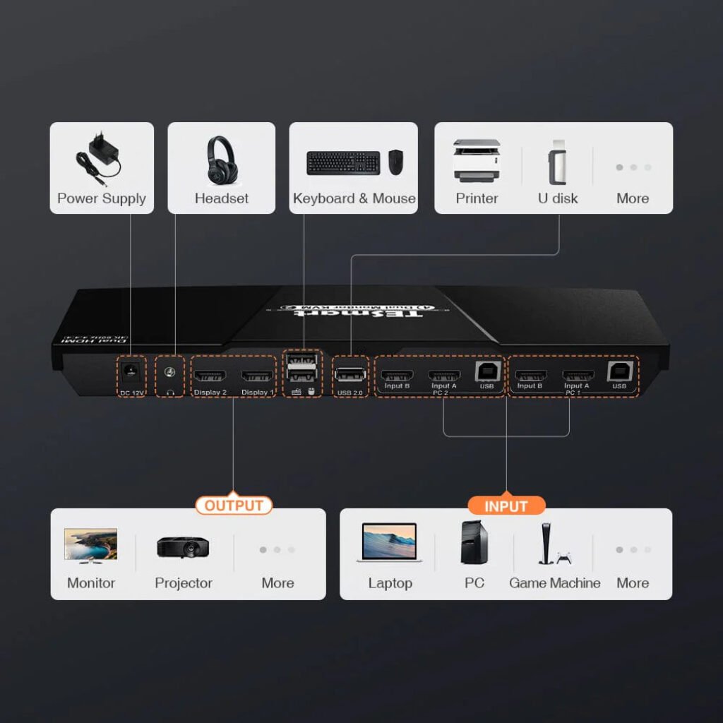 tesmart dual monitor kvm review