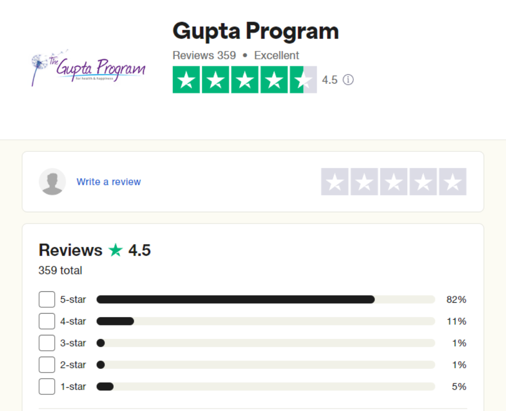 gupta program review