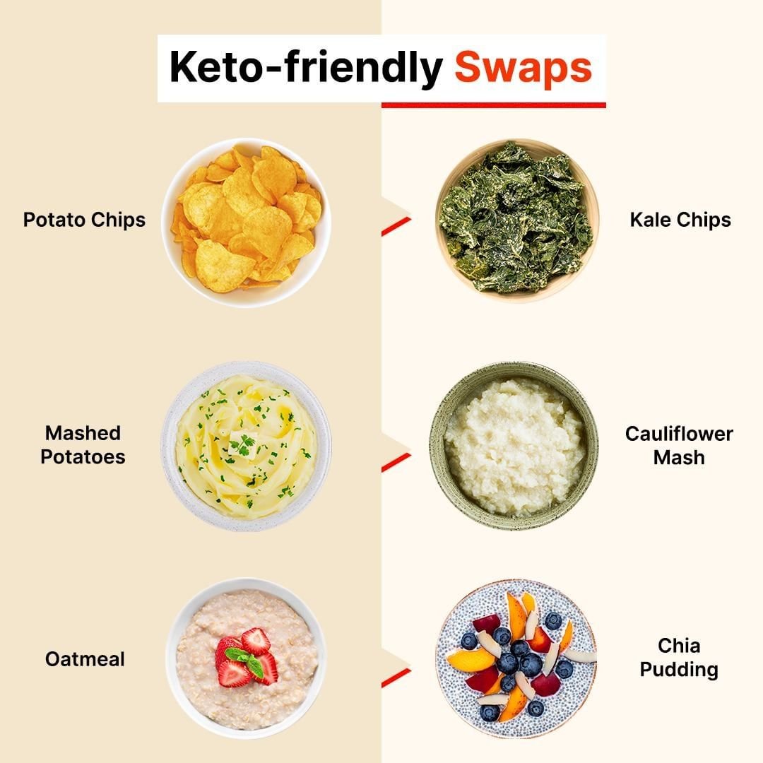 Keto Cycle Diet Review: A Closer Look at This Personalized Keto Program