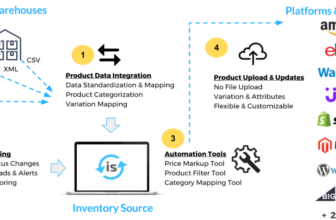 inventory source dropshipping