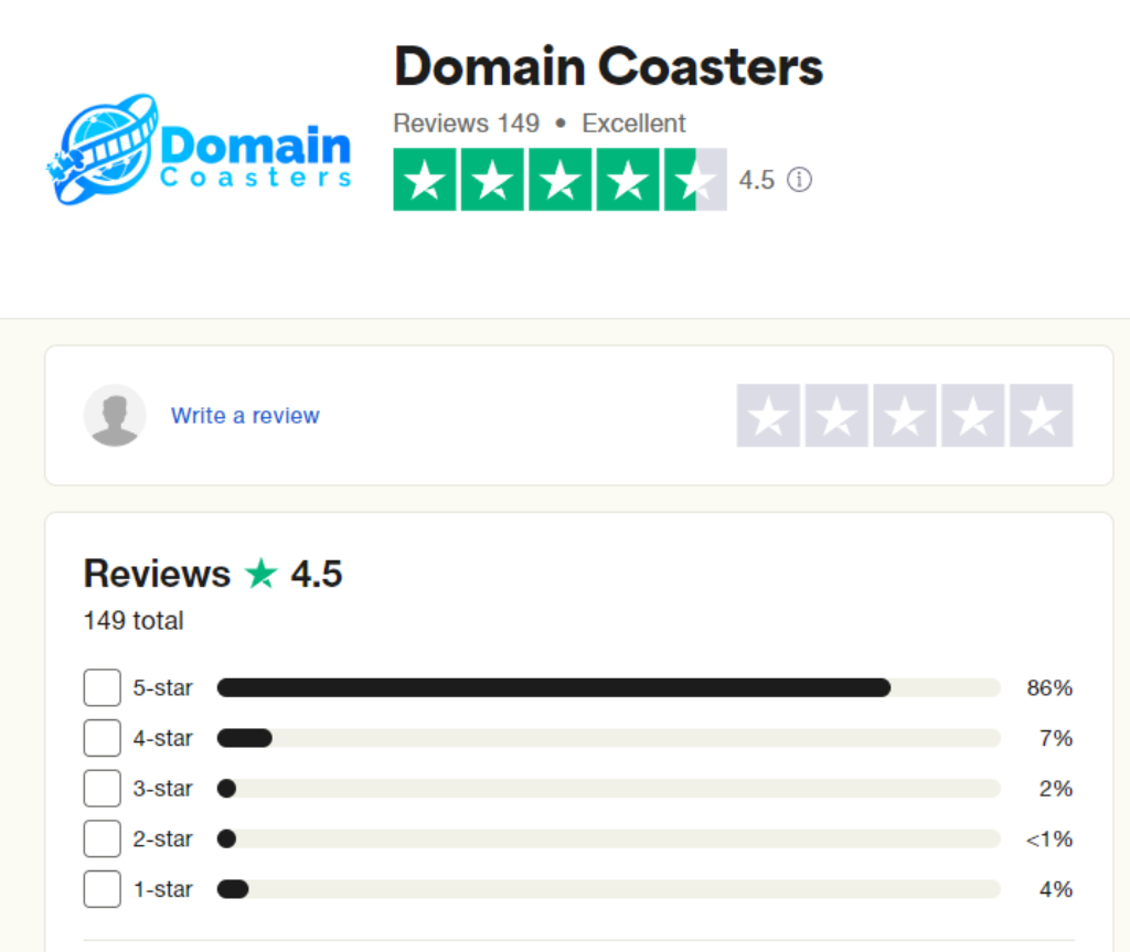 domain coasters review